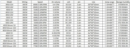 1pcs Cooling fan 3010 4010 5010 mm With 2Pin Dupont Wire Cooler Wire DC 5V 12V 24V Multiple options 3D Printer